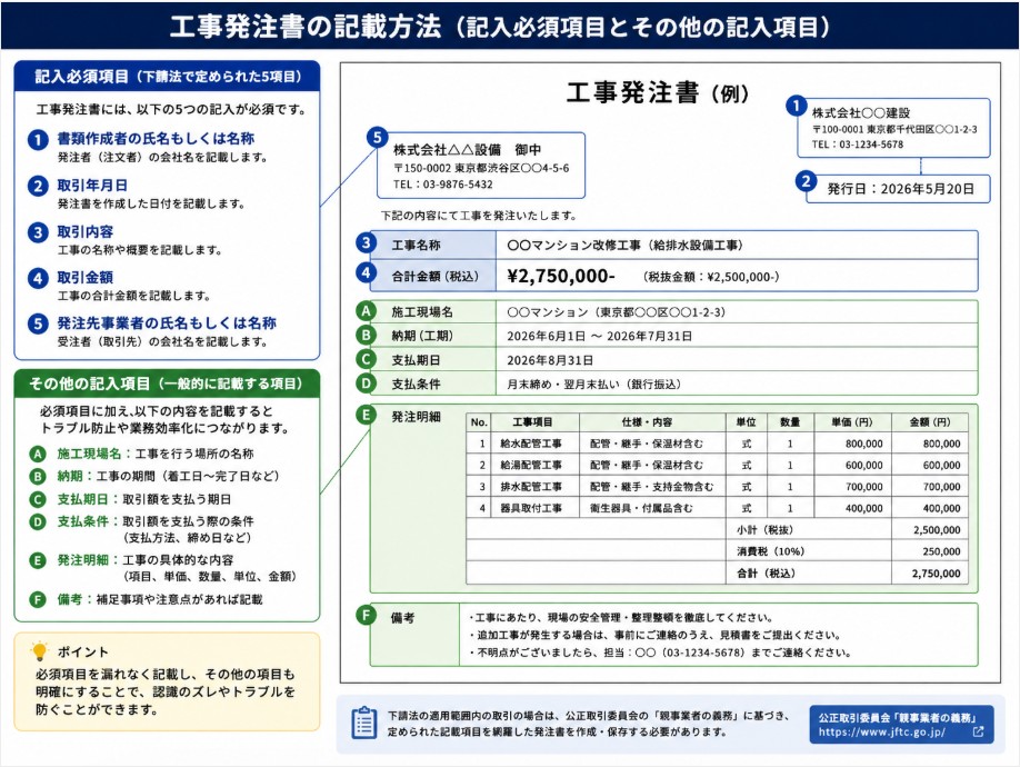 工事発注書の記入項目
