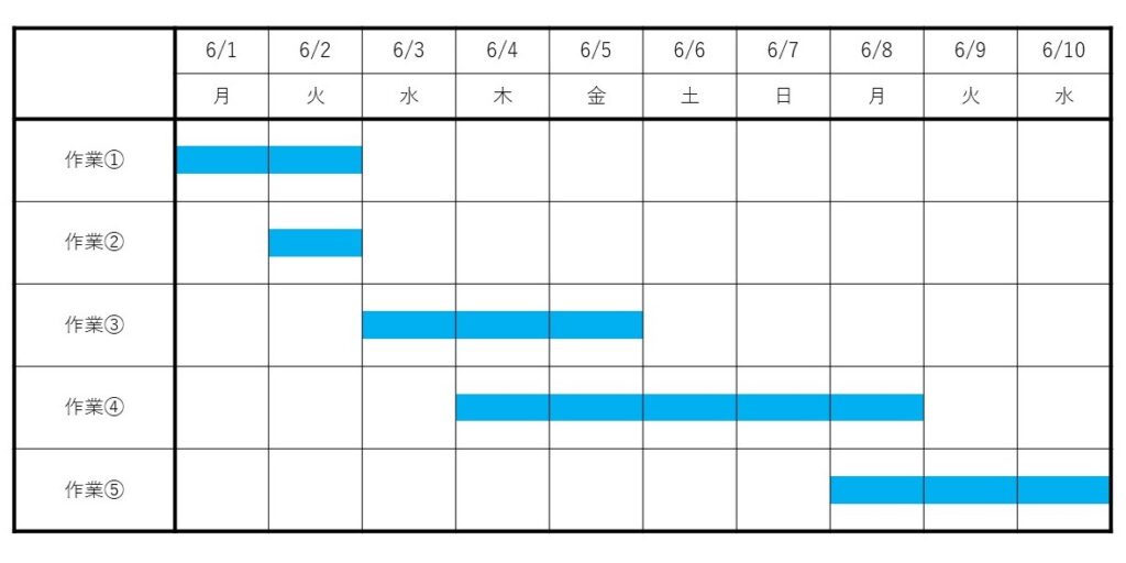 工程表と日程表の違い: 工程表と行程表の違いは何ですか _ 工程表と行程表の違いは?建設業での具体例も詳しく解説! – HOCTJD